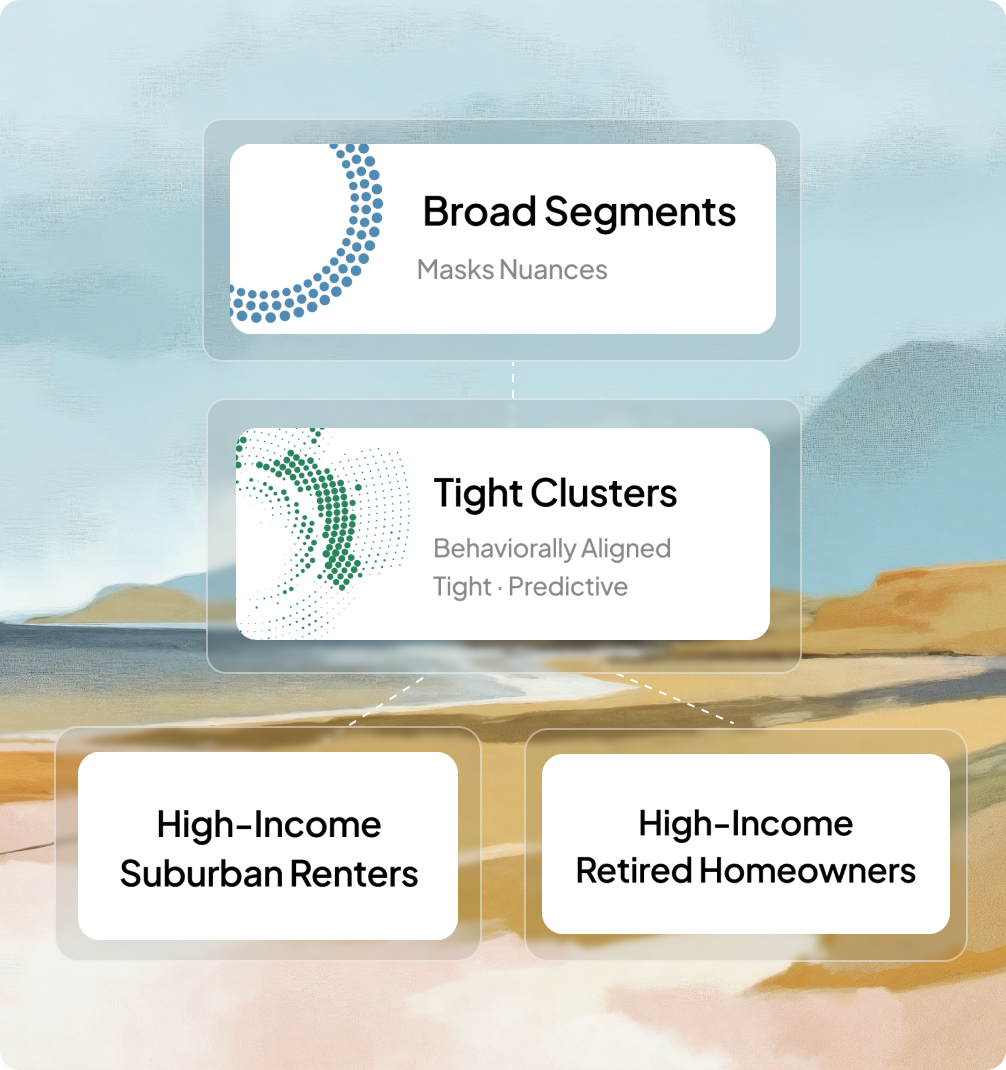 Highly Predictive Household Segments