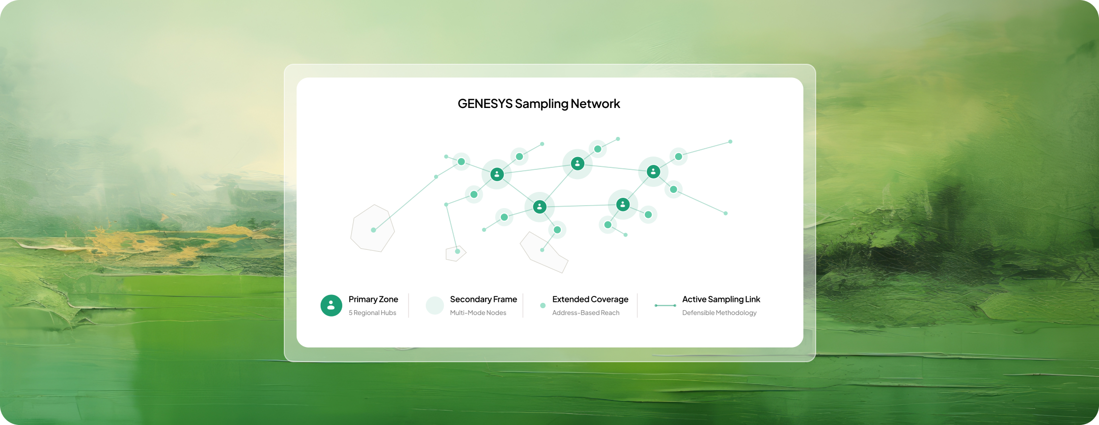 GENESYS sampling systems product overview