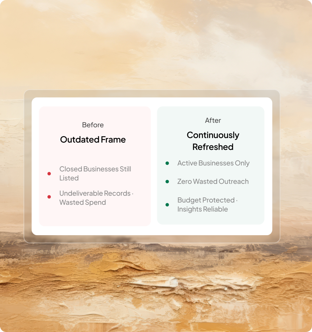 Verified, Up-to-Date Business Information
