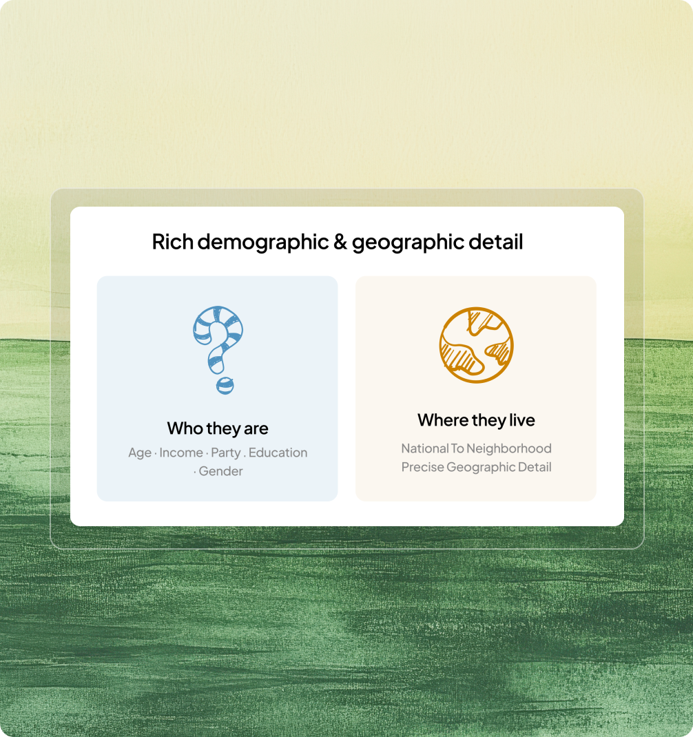 Rich Demographic & Geographic Detail