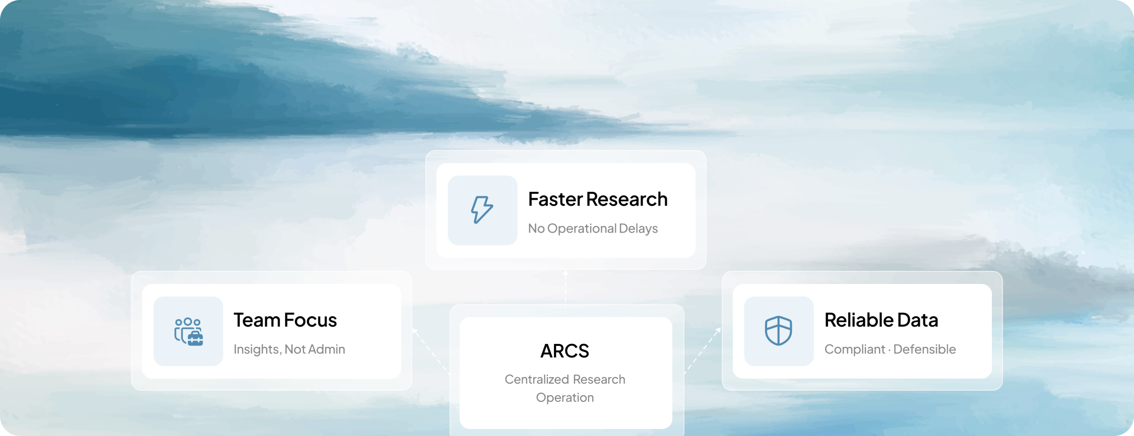 ARCS Research Ops Platform product overview