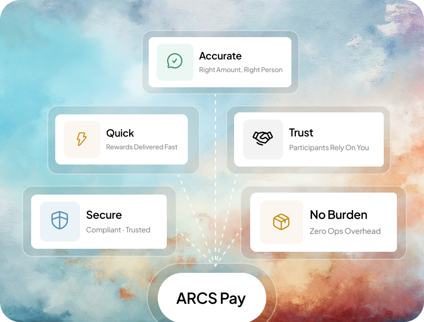 ARCS Incentive Management