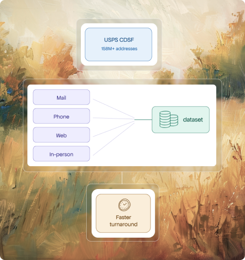 Efficient Data Collection at Scale