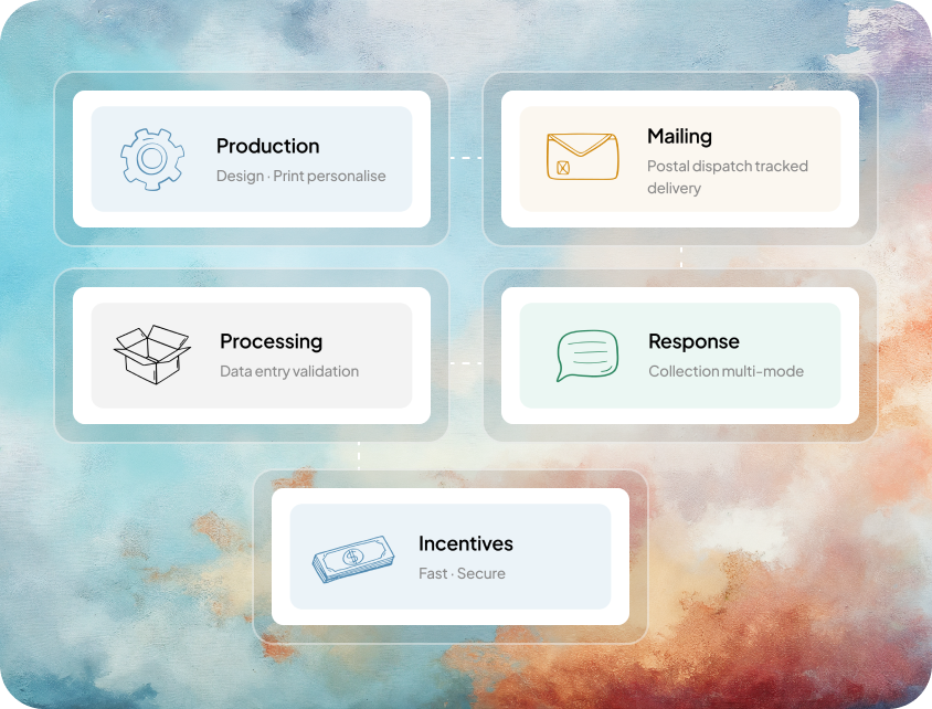  Direct Mail Engagement