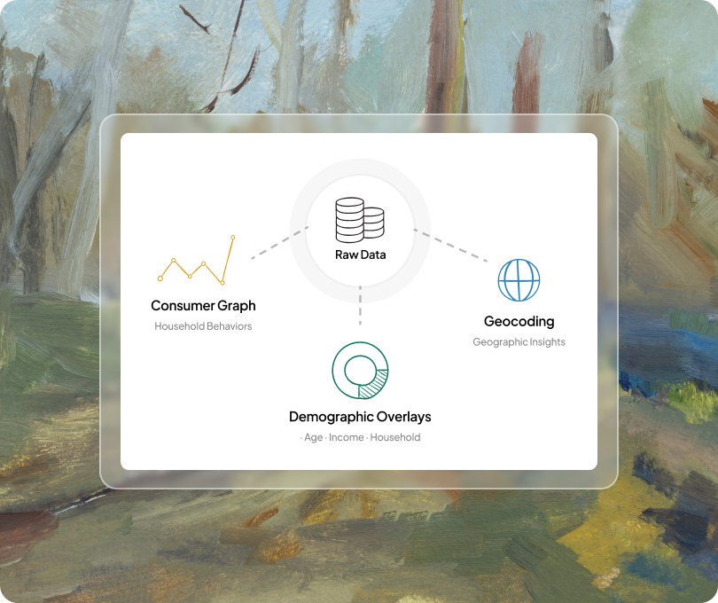 Data Enrichment & Intelligence  