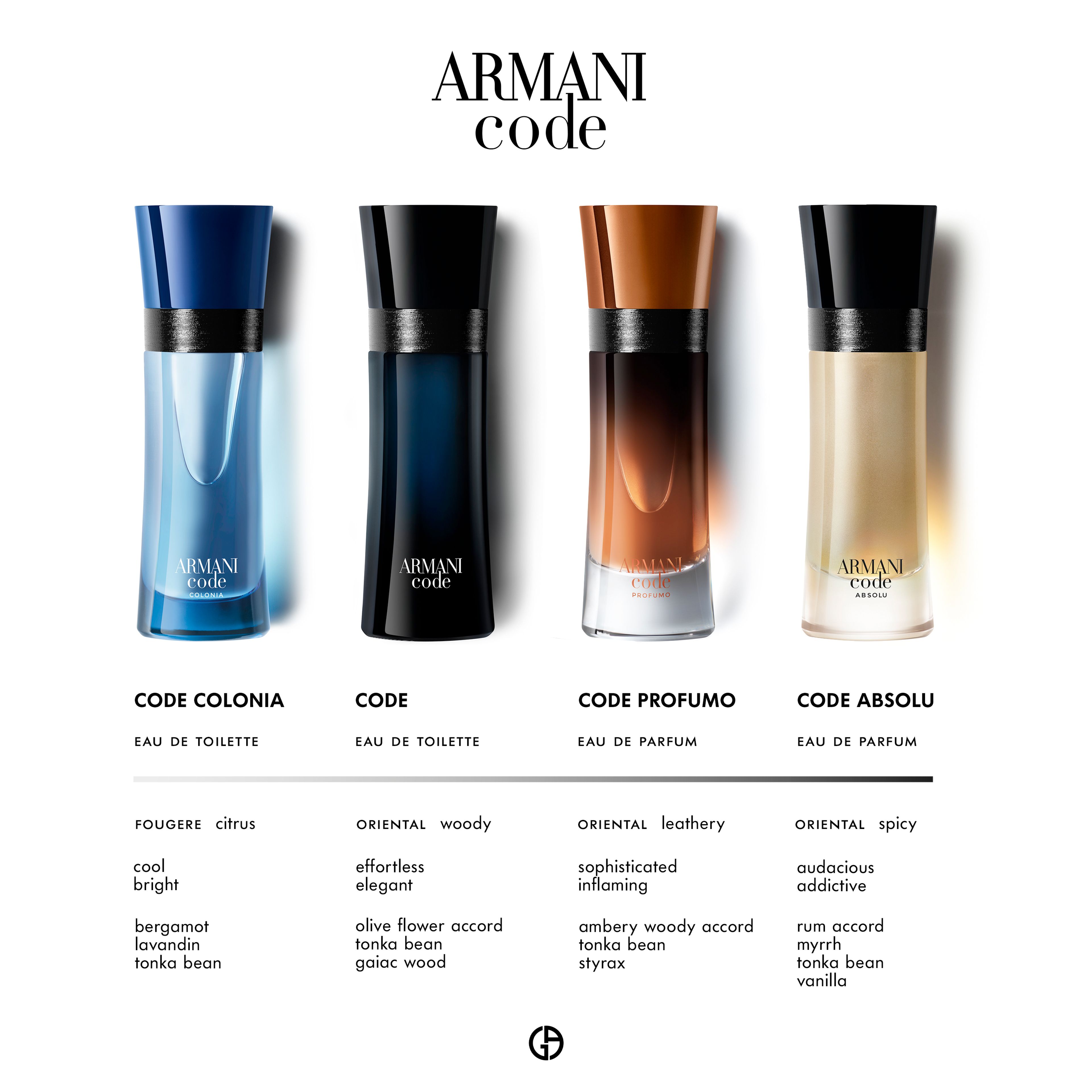 Armani Armani Code Profumo Eau De Parfum 5