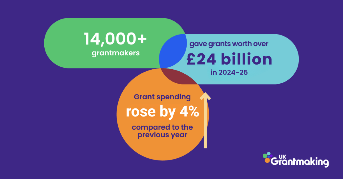 UKGrantmaking 2026 is live!