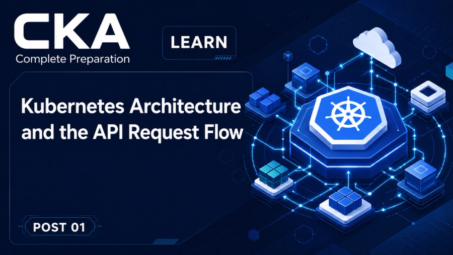 Kubernetes Architecture and the API Request Flow