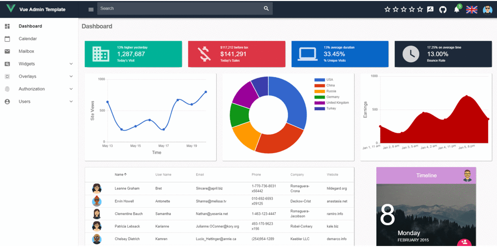 image of Vue Admin Template