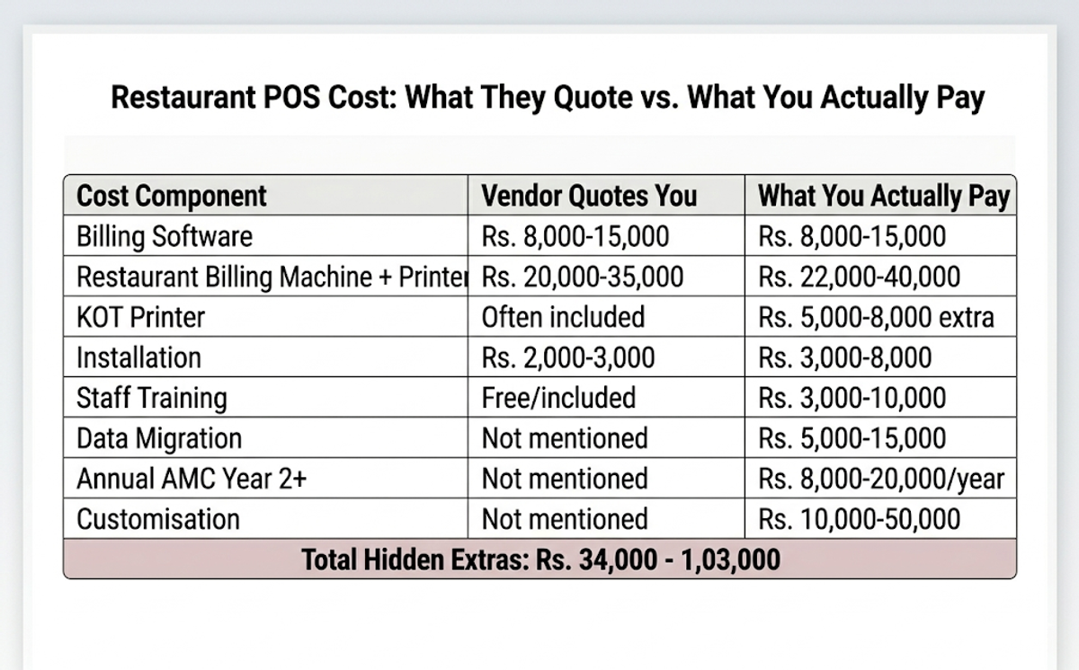 pos cost comparison table