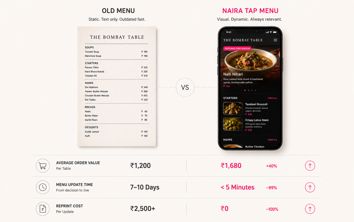 nfc vs qr menu