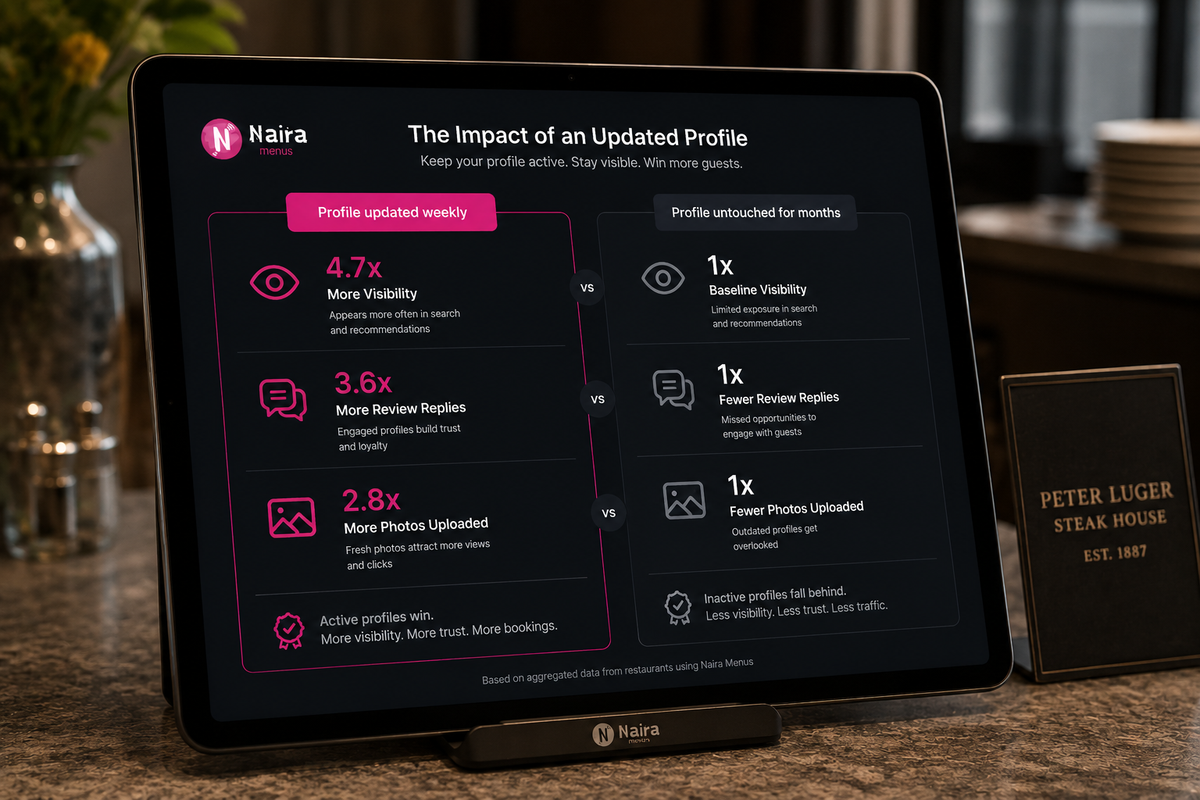 nairamenus online visibility