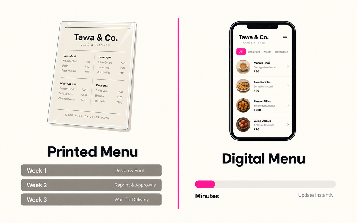 Digital Vs Printed Menu