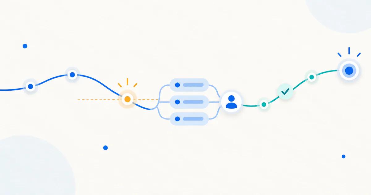 A KPI line crossing a target threshold and opening a connected recovery path with an accountable owner.