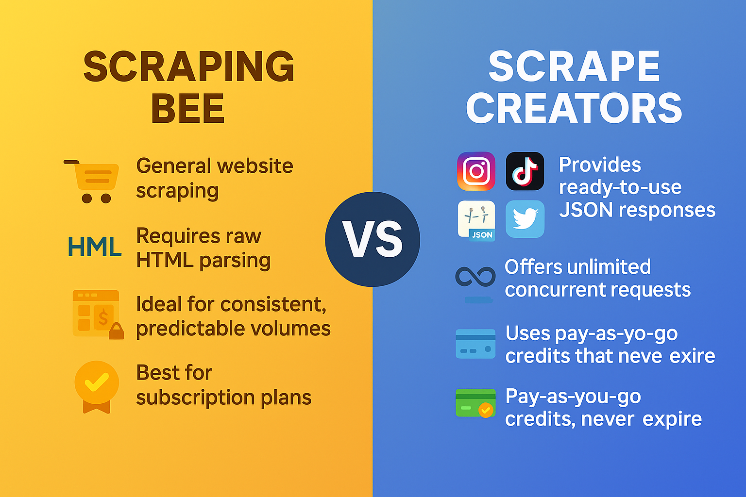 Difference between scrape creators and scraping bee