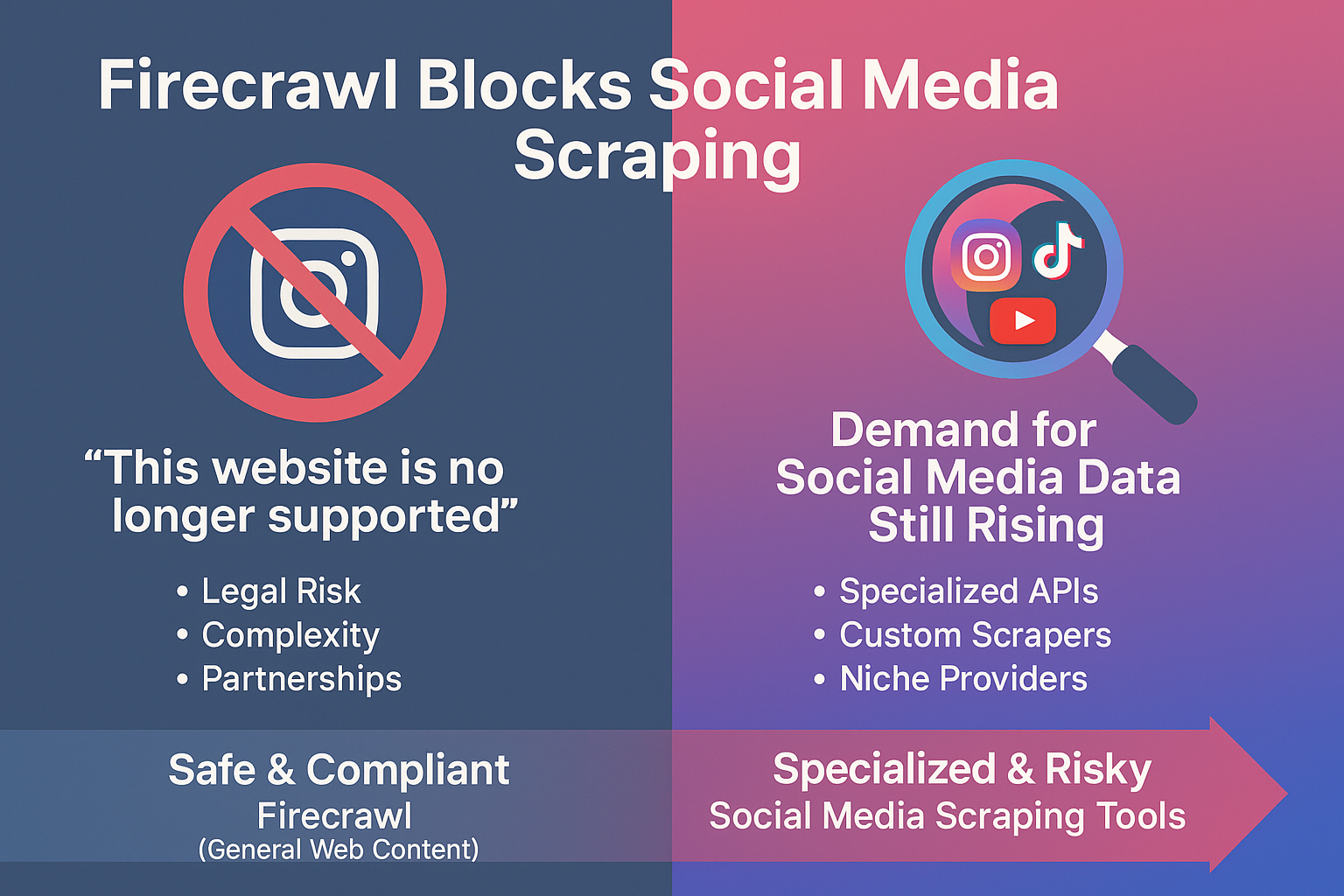 Firecrawl's Social Media Scraping Restrictions