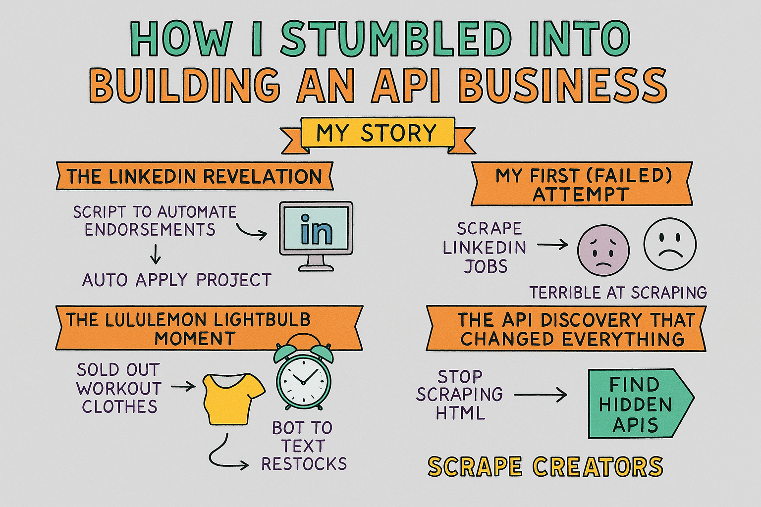 Personal story about building a profitable scraping API