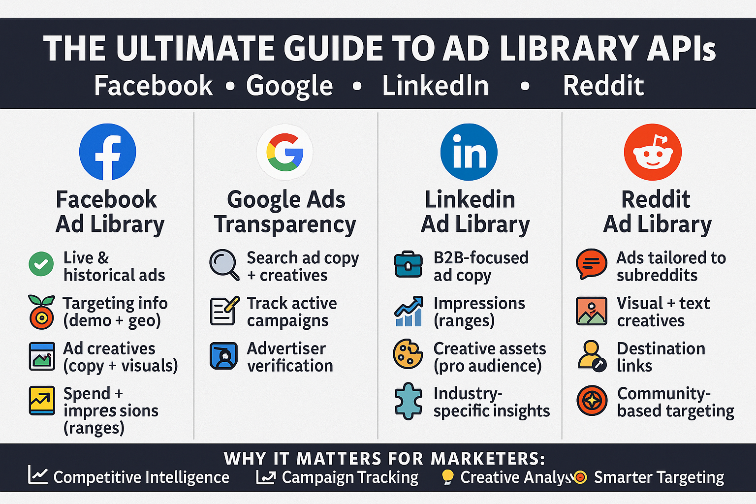 Guide to Ad Library APIs