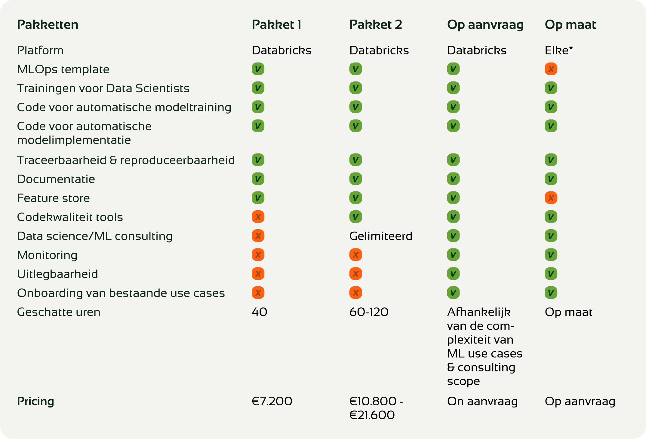 MLOps pricing packages