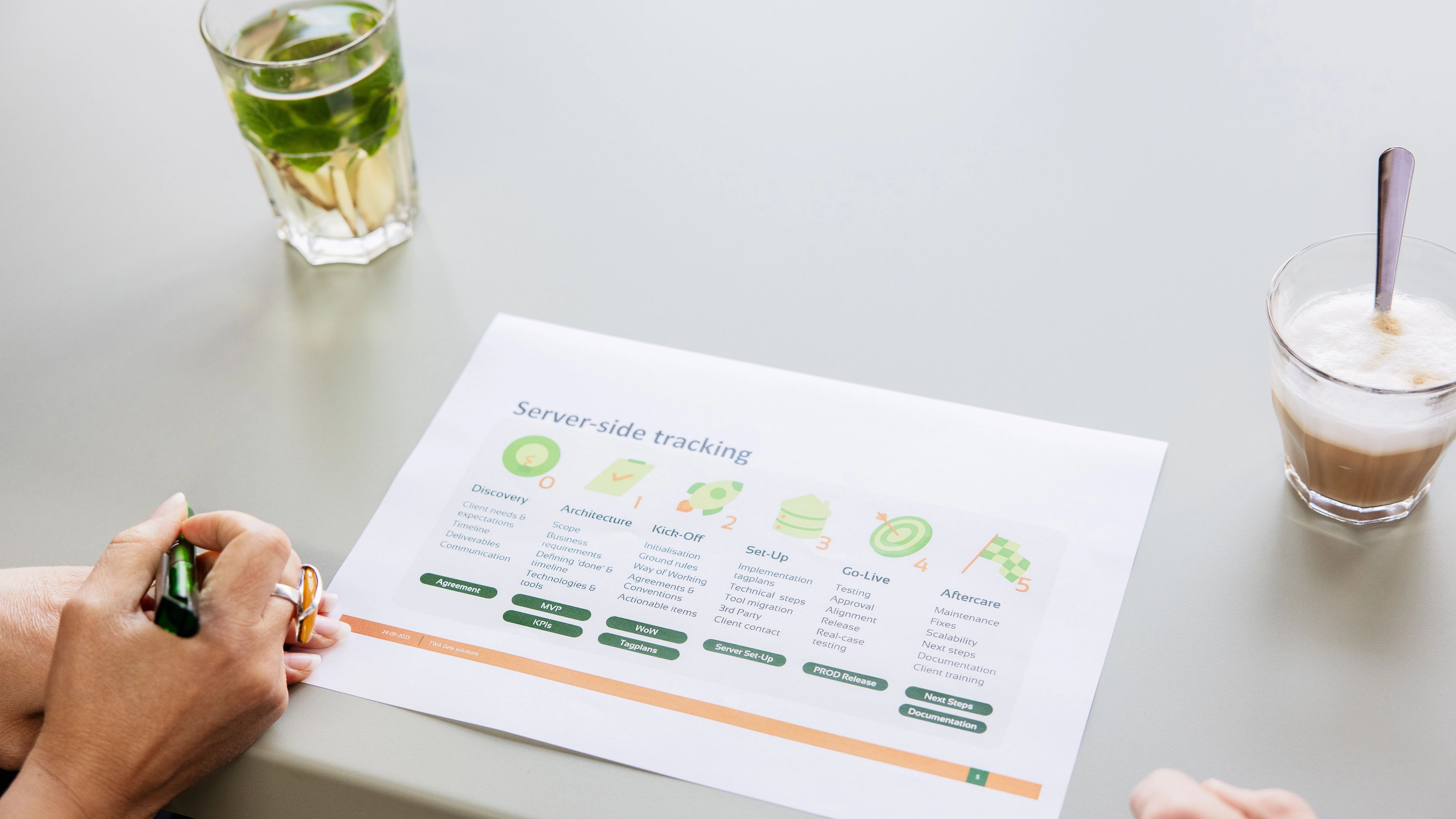 Data professional with server side tracking process