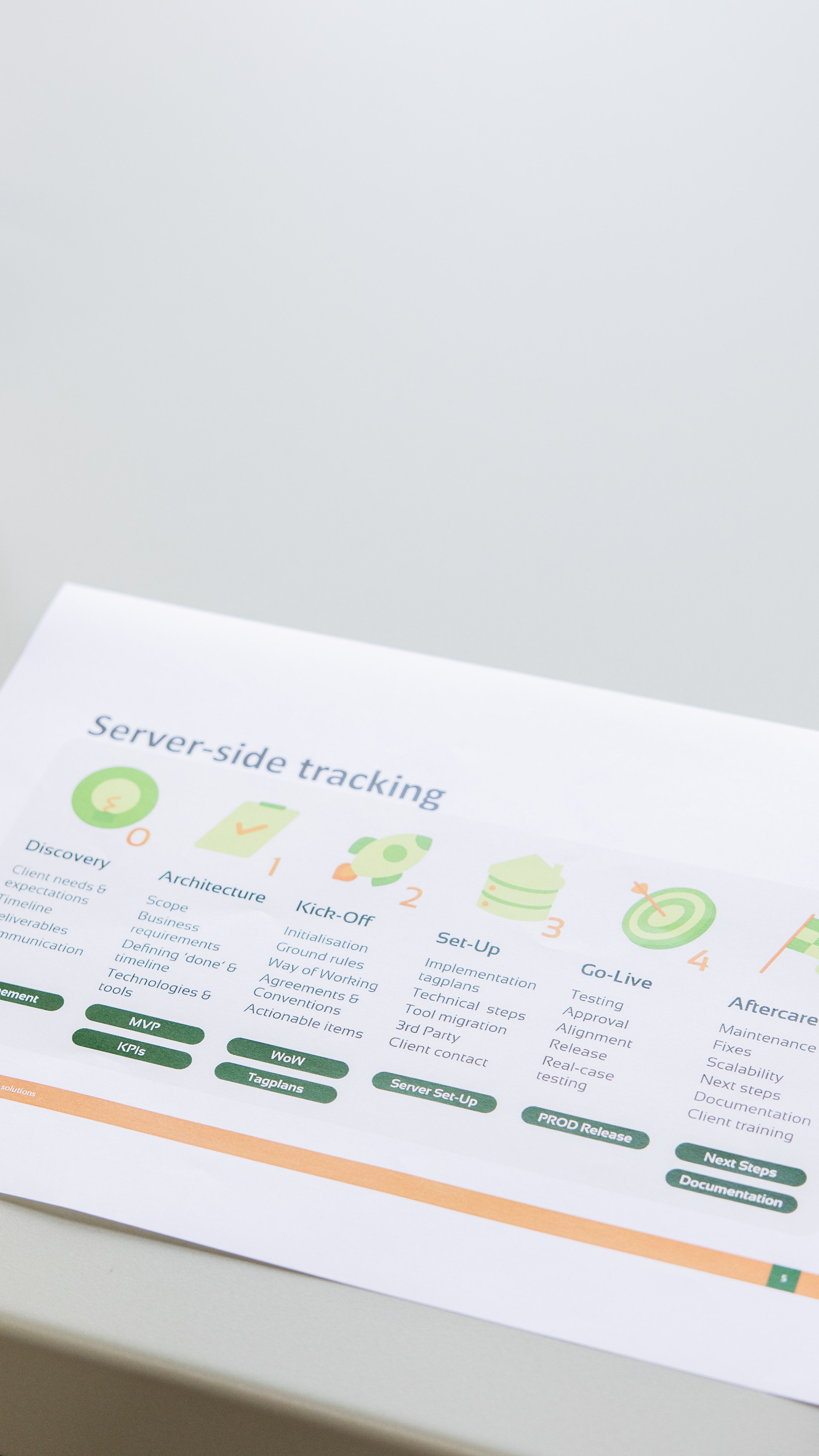 Data professional with server side tracking process