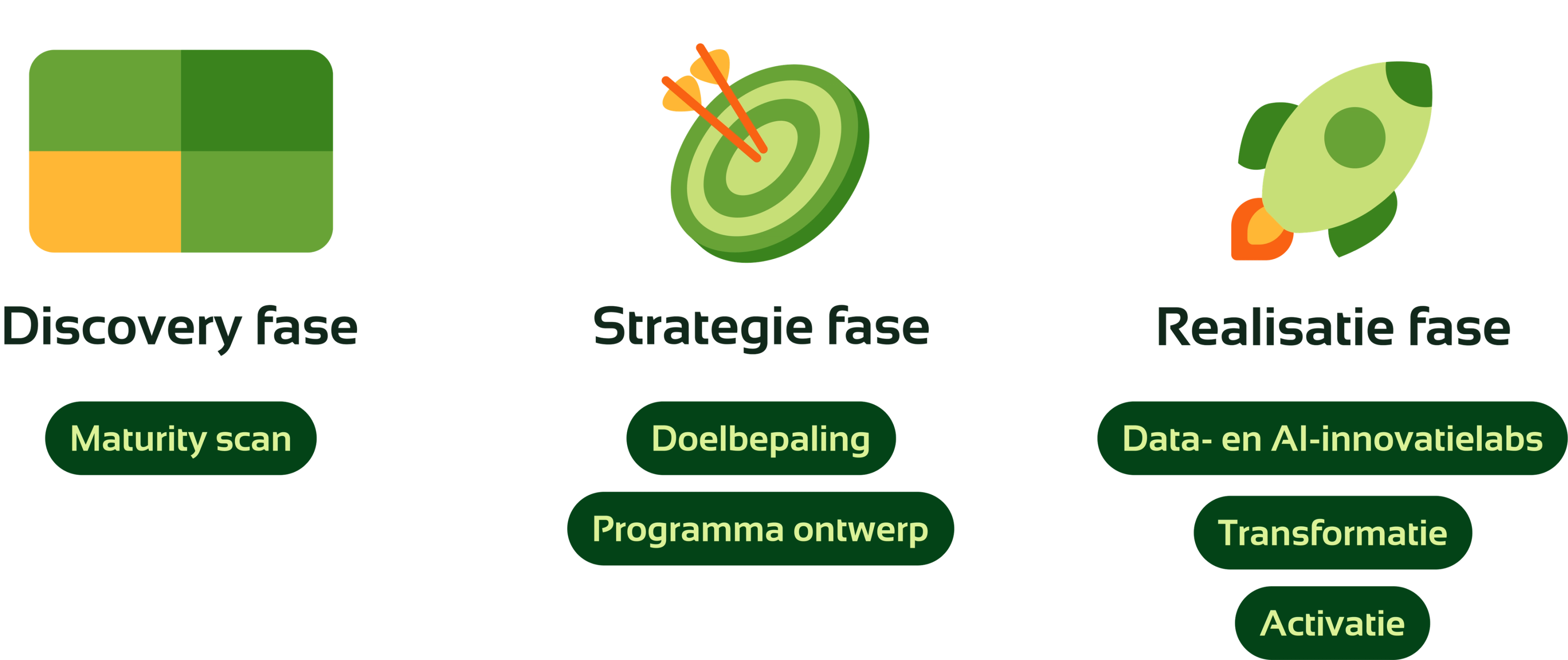 datastrategiemodel Digital Power