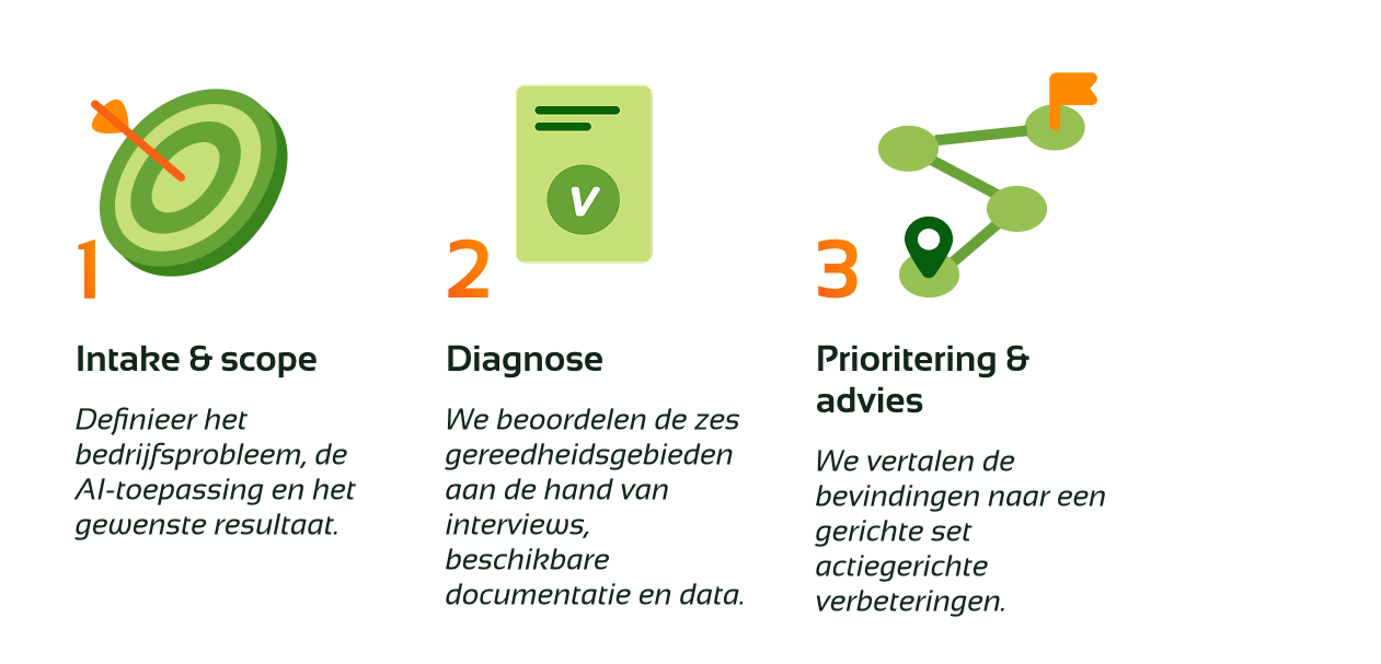 AI Readiness Assessment