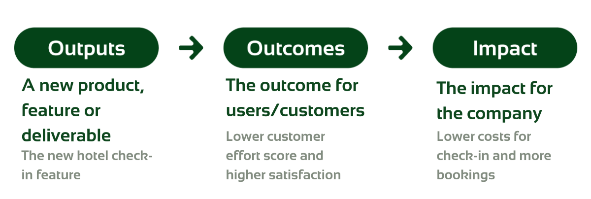 Outputs to outcomes to impact