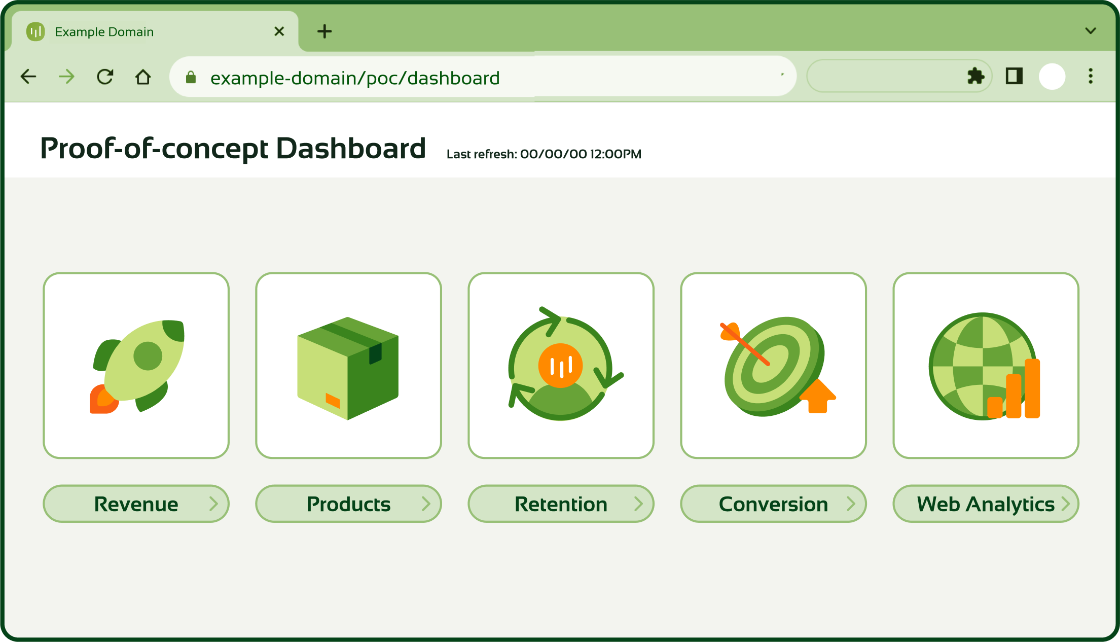Visual depicting a proof of concept dashboard, appearing as five topics you woud have insight to: revenue, products, retention, conversion and web analytics.