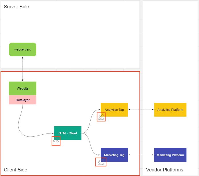 Client-side versus server-side approach diagram