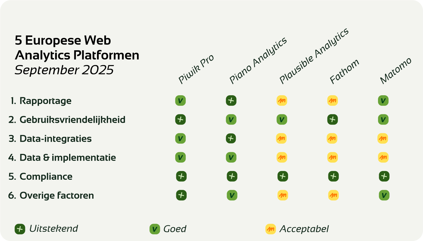 Web Analytics Platform (WAP) vergelijking