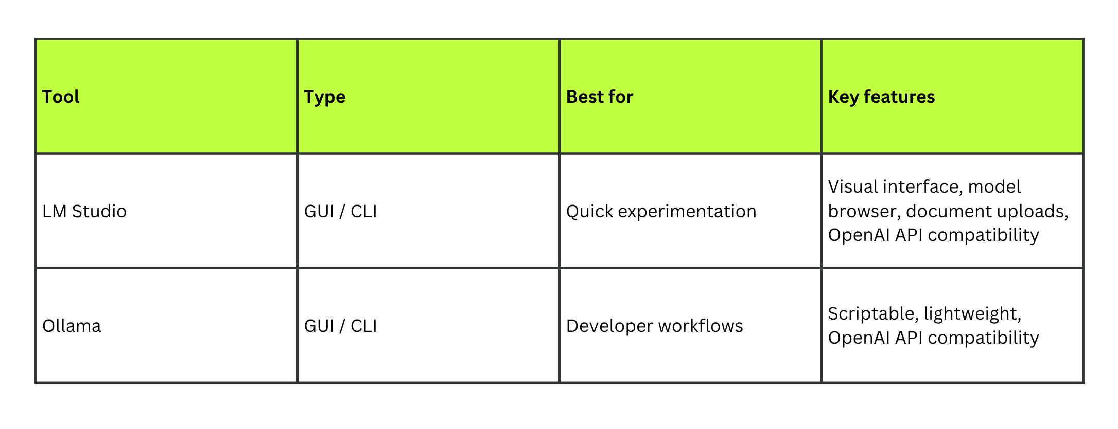 LLM local development tools