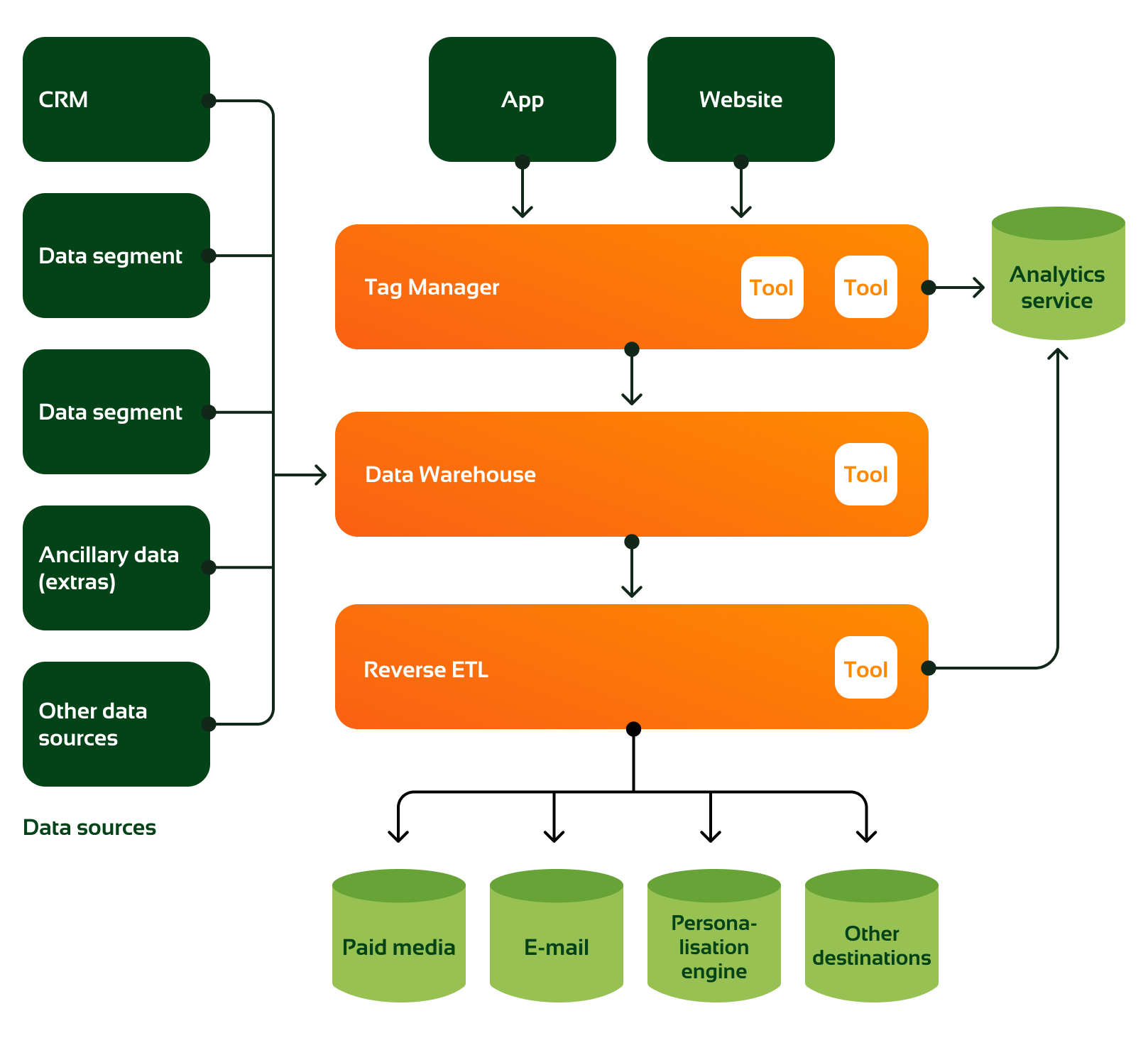marketing landscape