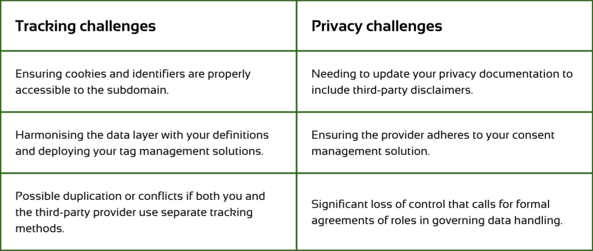 Tracking challenges: accessible to subdomain, harmonising data layer, conflicts with tracking methods. Privacy challenges: update documents, ensure consent solution, loss of control in data handling agreements