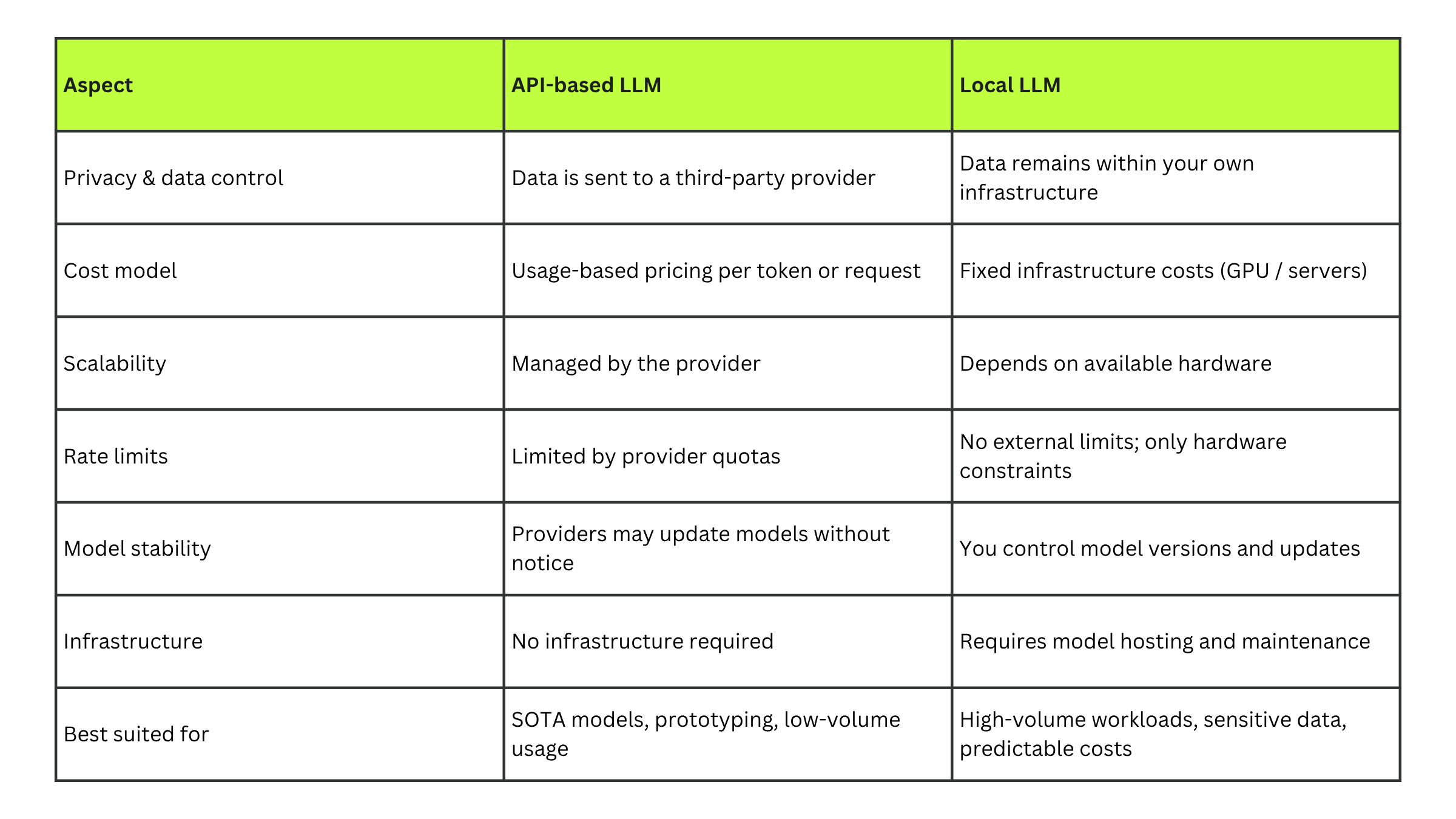 API-based LLM 