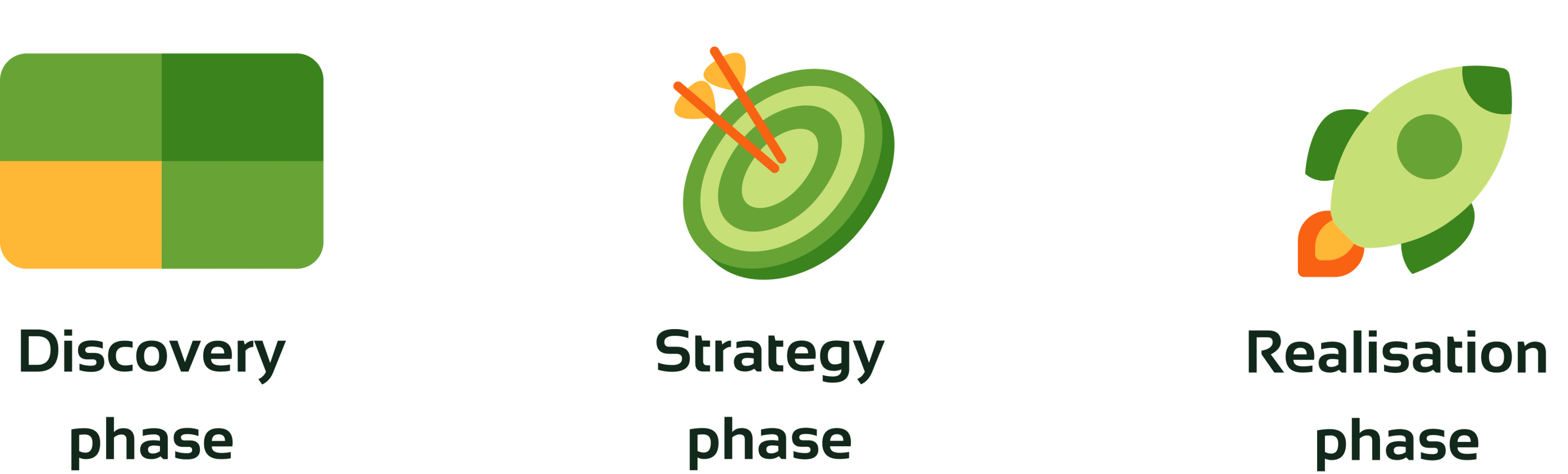 strategy model