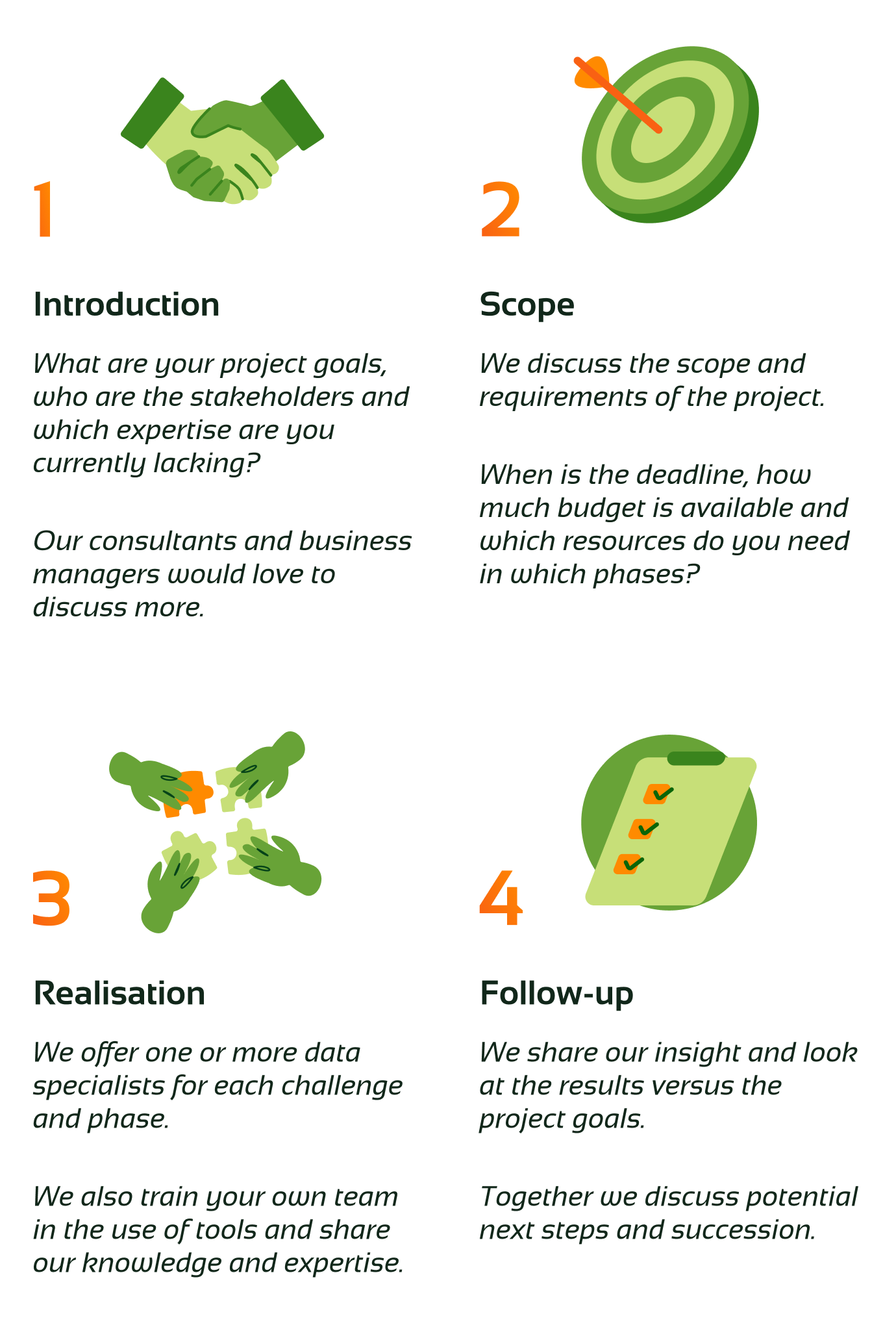 phases of successfull data projects