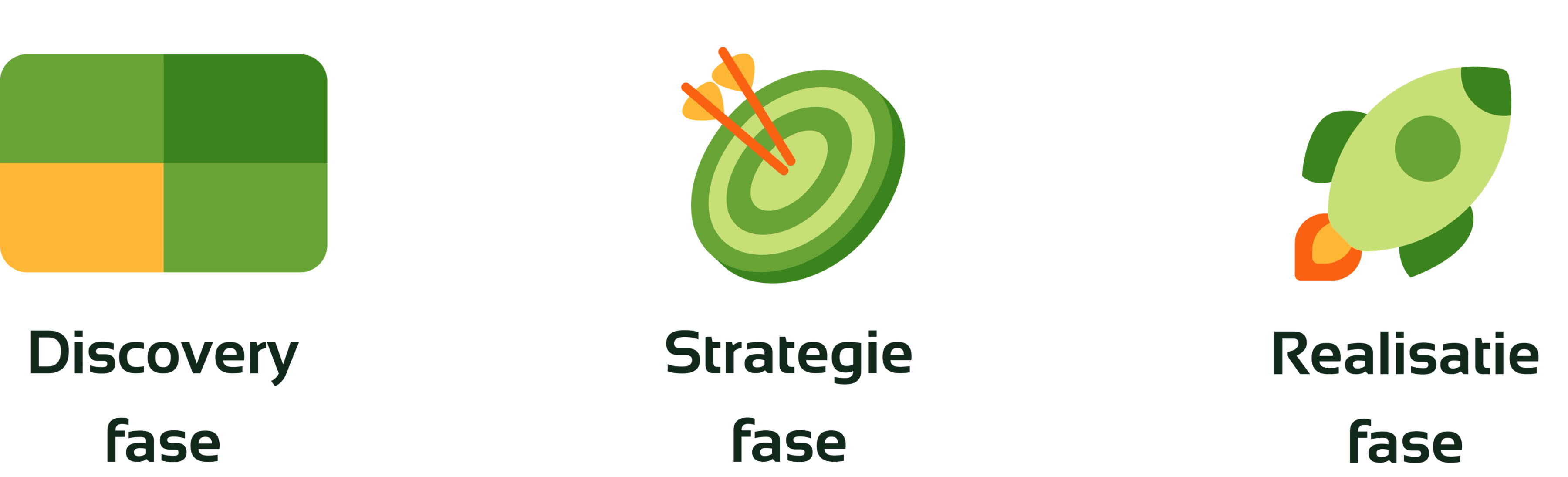 datastrategiemodel