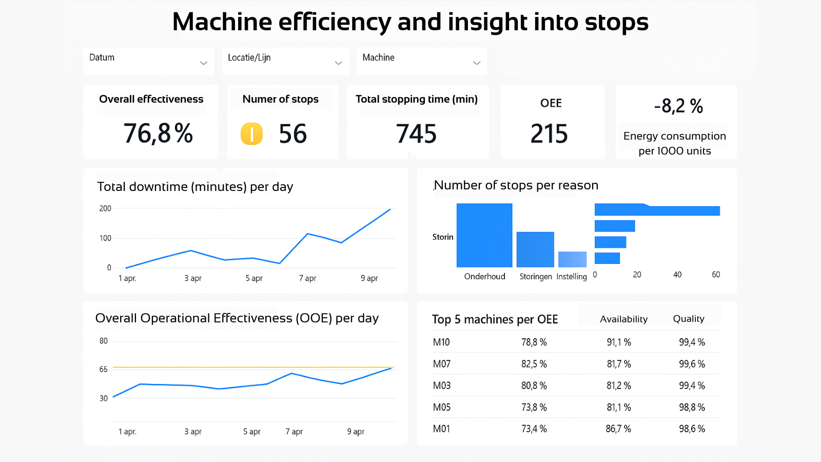 powerbi mockup dashboard