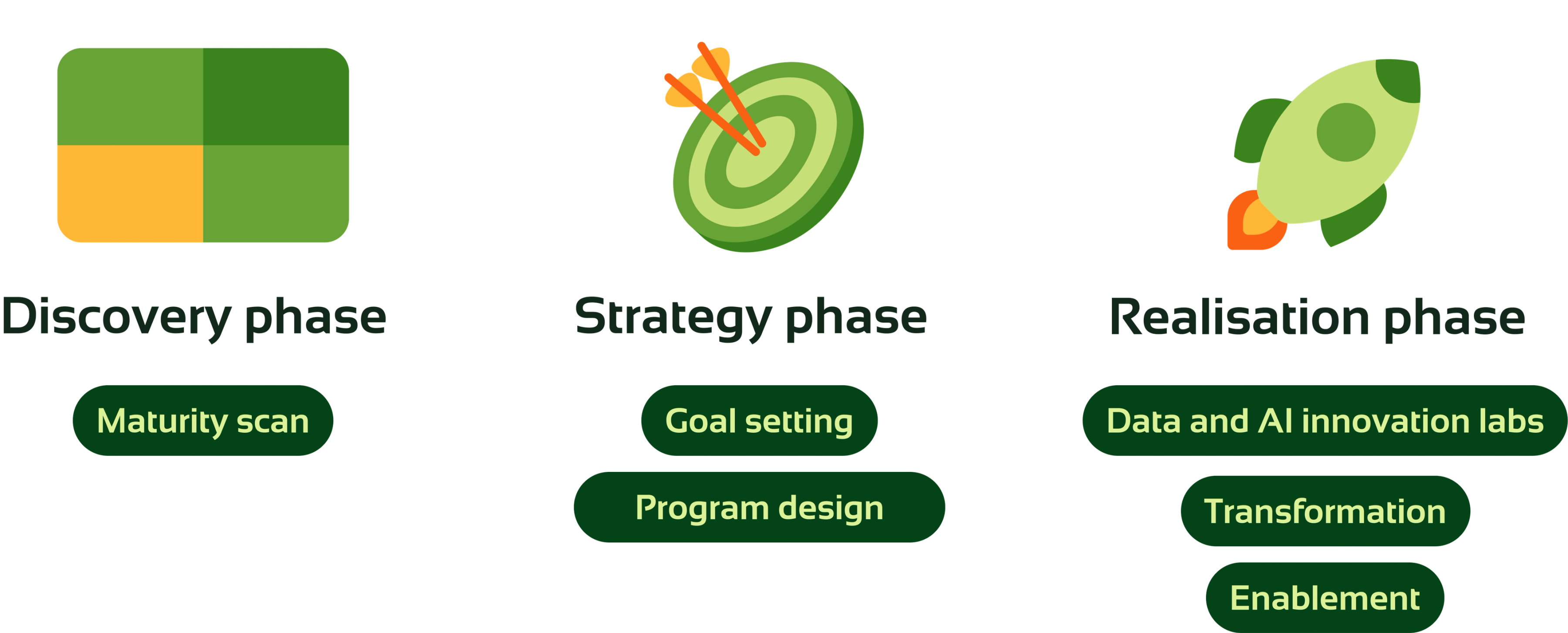 data strategy model Digital Power