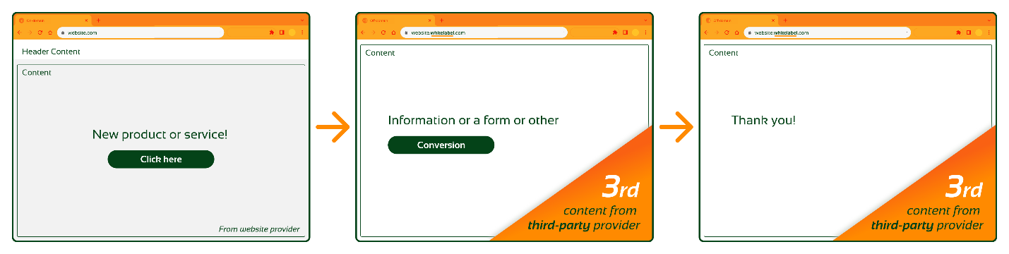 Workflow of clicking on links to go to new pages, which have third-party consent forms