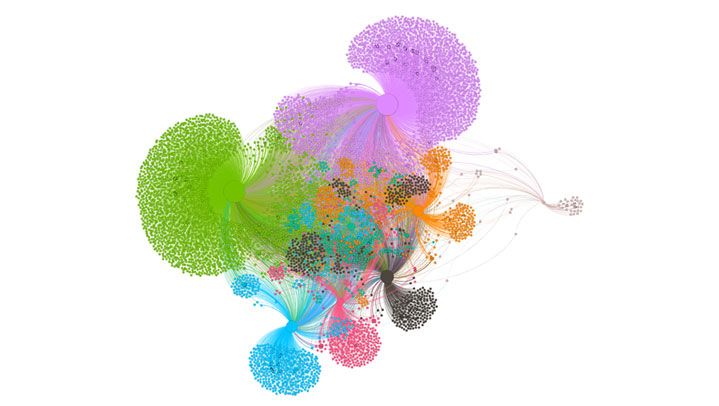 social network analysis