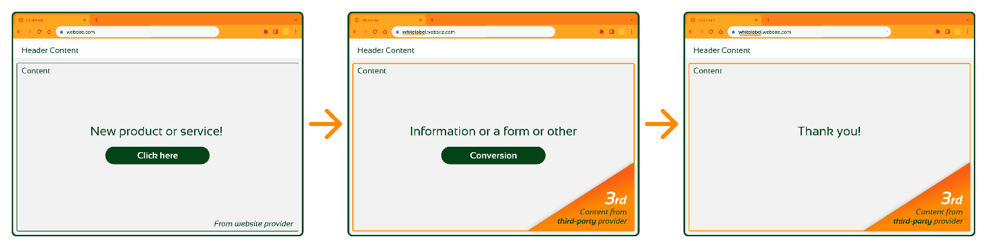 Vergelijkbare workflow van webpagina's, maar nu onafhankelijk van het domein