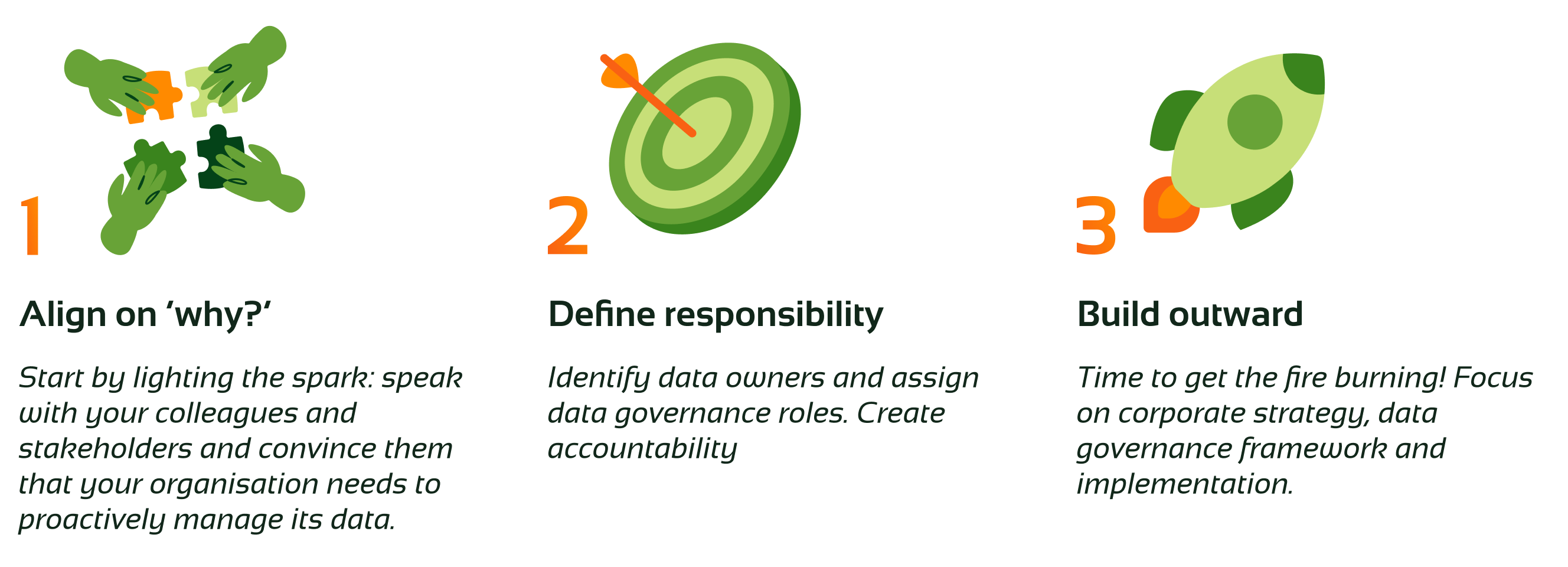 data governance 3 steps