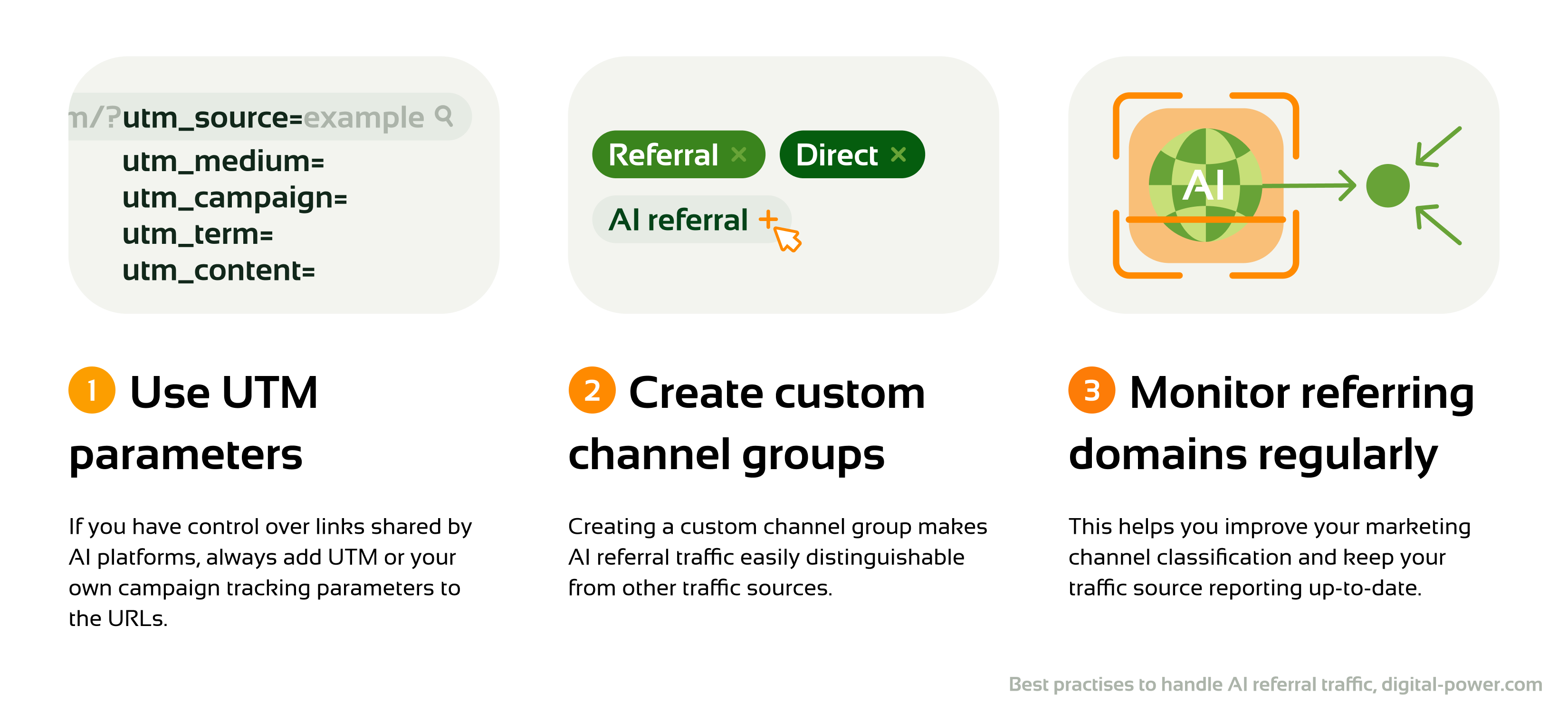 Illustrated summary onepager with the three best practises.