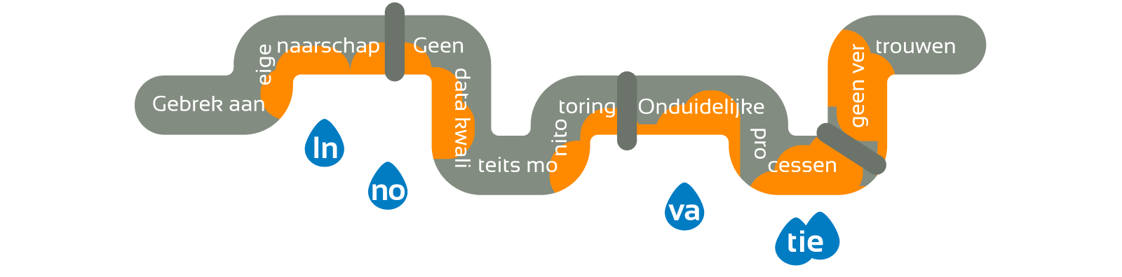 data pipeline