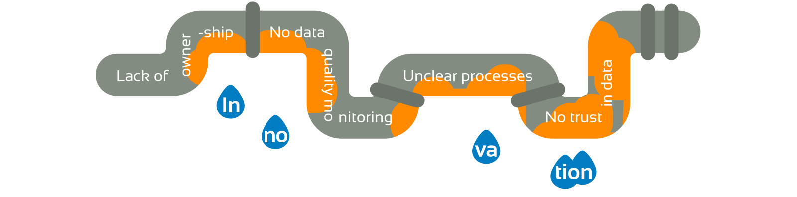 data pipeline