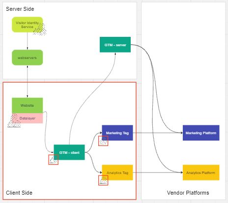 Visitor Identity Service diagram