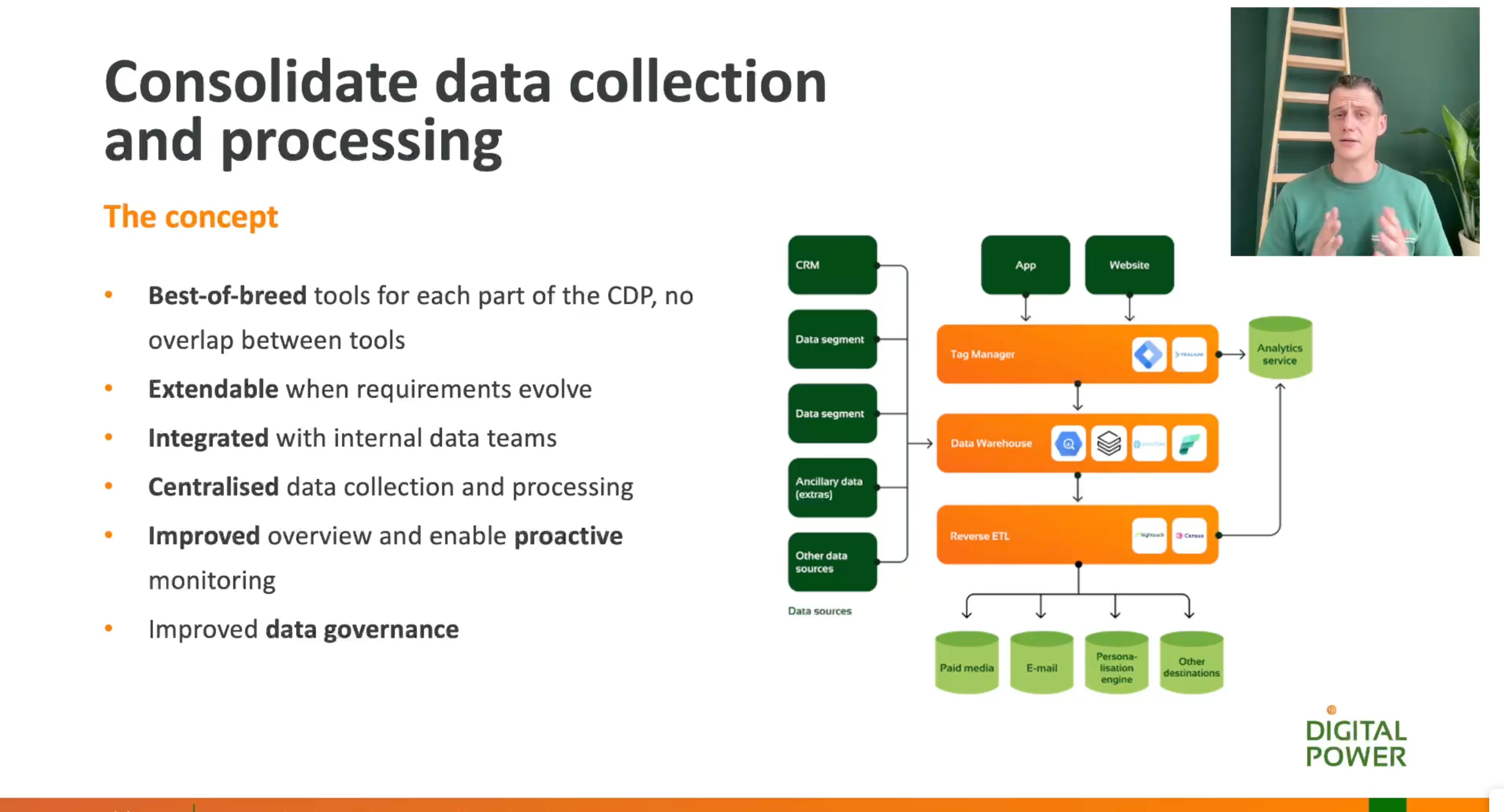 What is a Composable CDP? Benefits & Use Cases | Digital Power