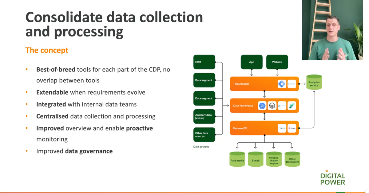 Cdp Flow Chart Example What is a Composable CDP? Benefits & Use Cases | Digital Power